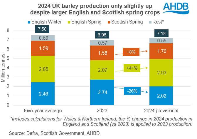 UK barley 15 10 202472.png